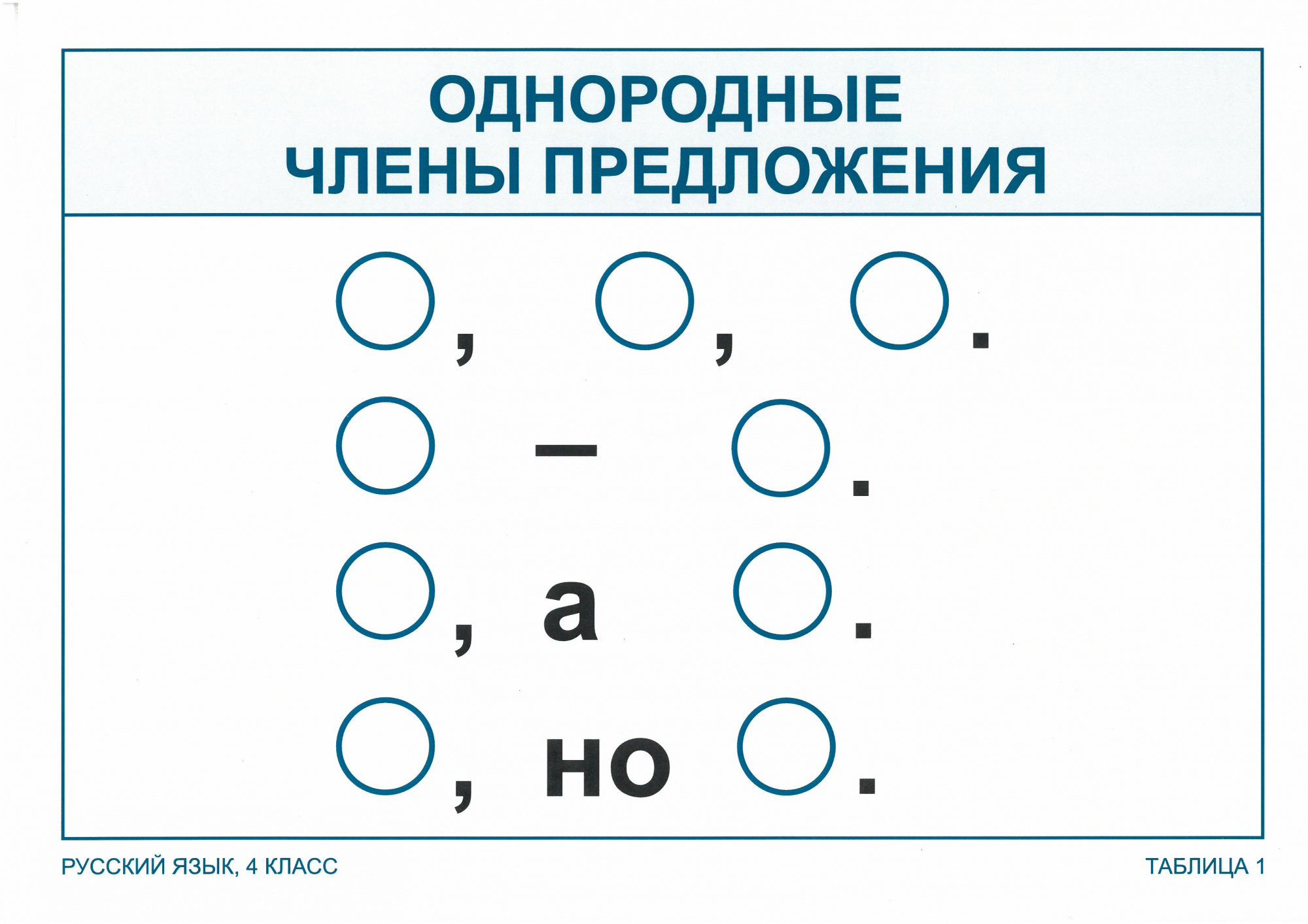 Опорные таблицы по русскому языку 4 класс. ( 29 шт. ,А3.)