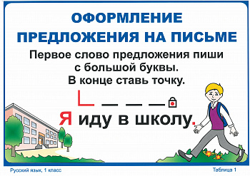 Опорные таблицы по русскому языку 1 класс. (10 шт. А3 ,красочные.)