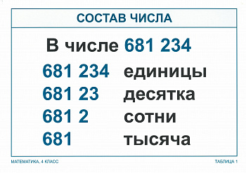Опорные таблицы по математике 4 класс. (12 шт, А3 ,красочные ).