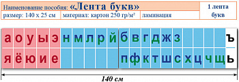 Лента букв .