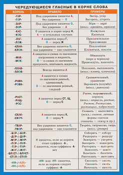 Плакат  "Чередующиеся гласные в корне слова".