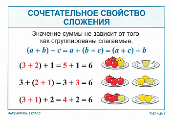 Опорные таблицы по математике 2 класс. ( 15 шт, А3, красочные ).